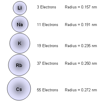 Ions in